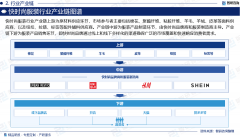 智研征询发布：2025年中国快时髦服拆行业市场深